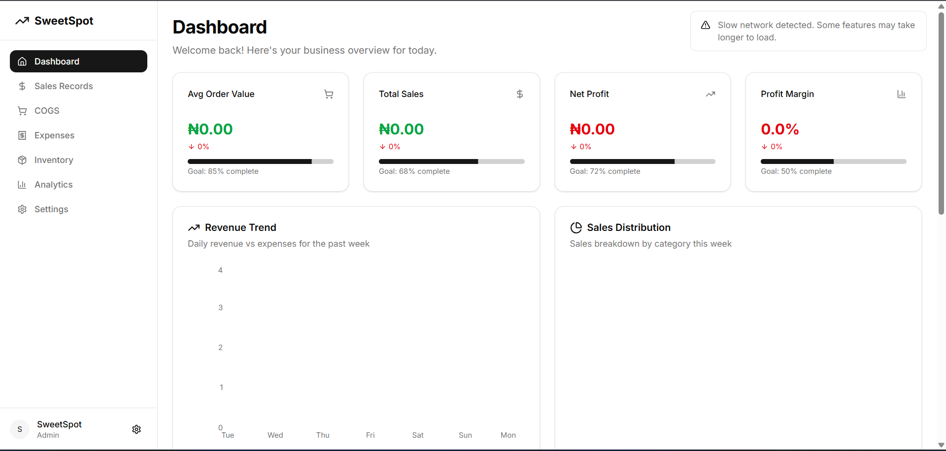 Sweet Spot Records interface